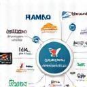 Channel management mudah